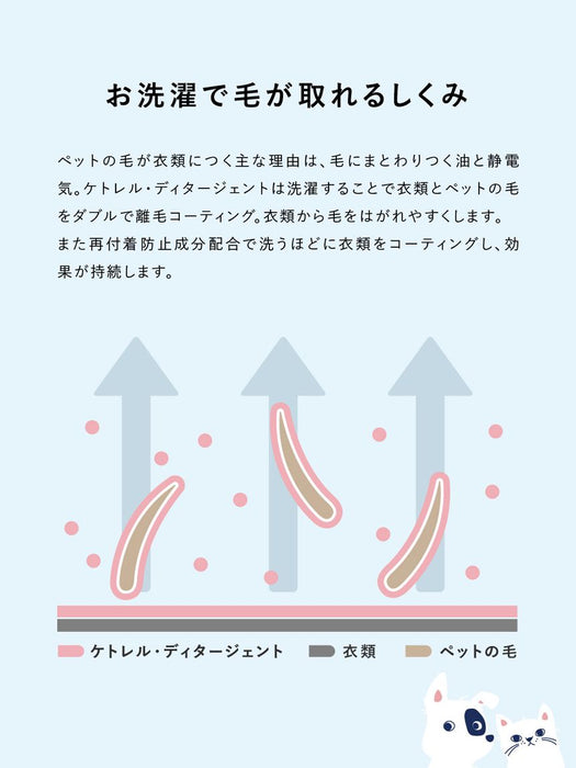 ケトレル・ディタ―ジェント 1000mlつめかえ用